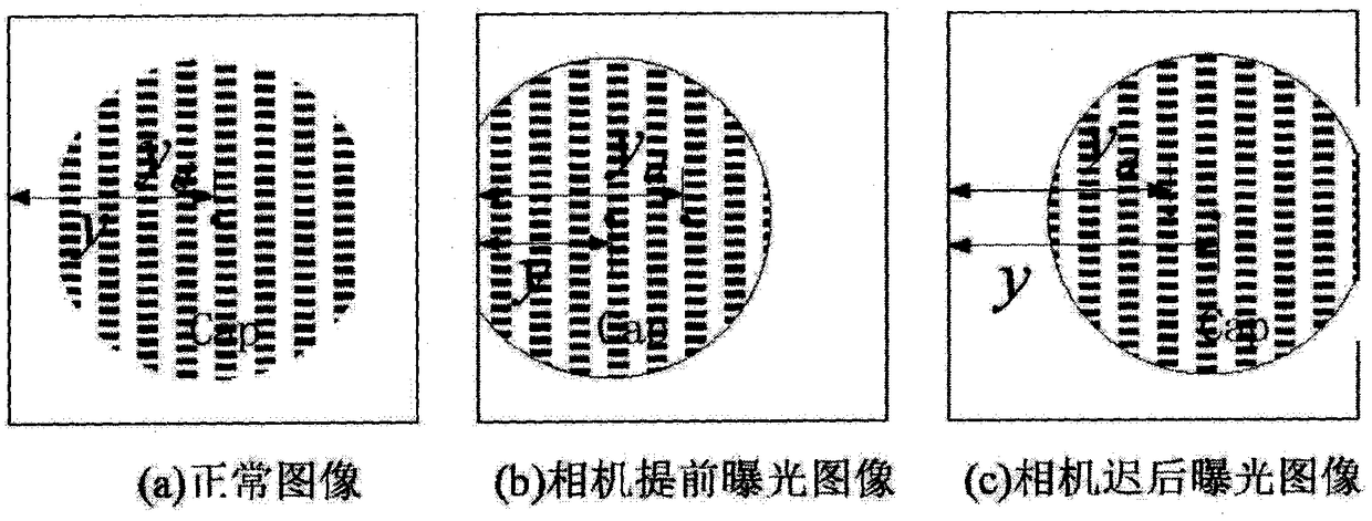 Iterative control method for bottle cap image acquisition