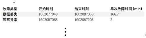 Automobile state abnormity identification method and system based on time sequence transfer and storage medium