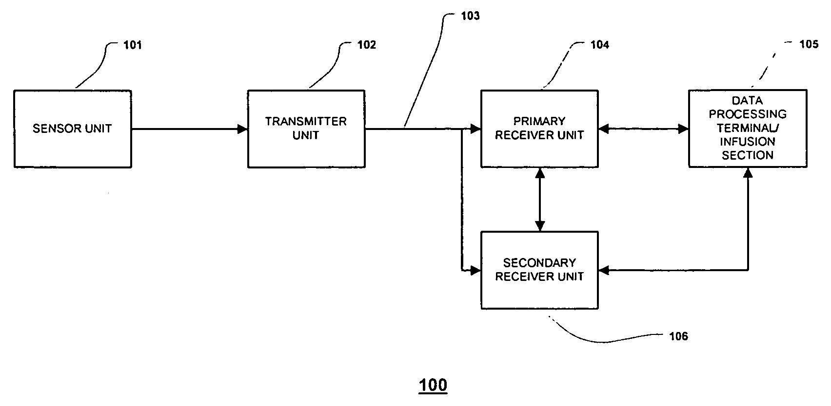 Analyte monitoring and management system and methods therefor