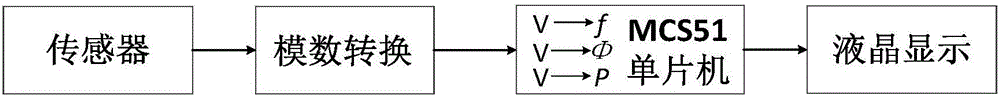 Direct type millimeter wave signal detection instrument of silicon slot coupled T junctions