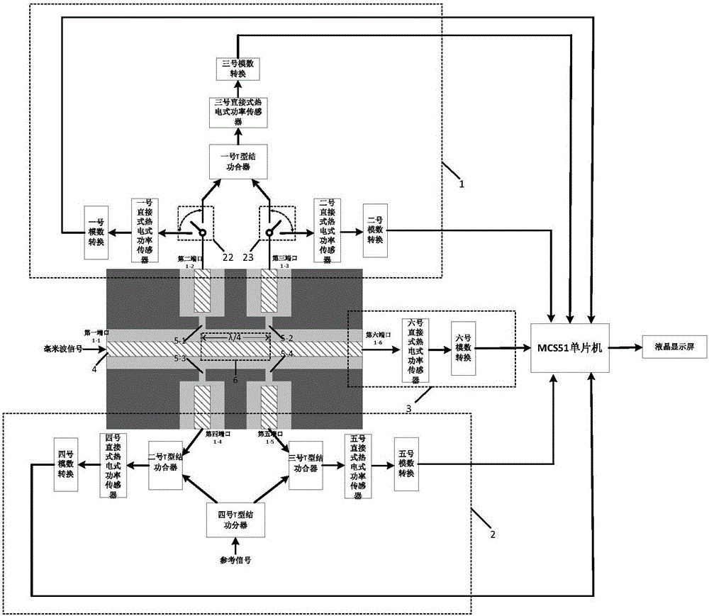 Direct type millimeter wave signal detection instrument of silicon slot coupled T junctions