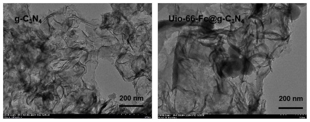 Compound of metal organic framework material and two-dimensional material as well as preparation and application of compound