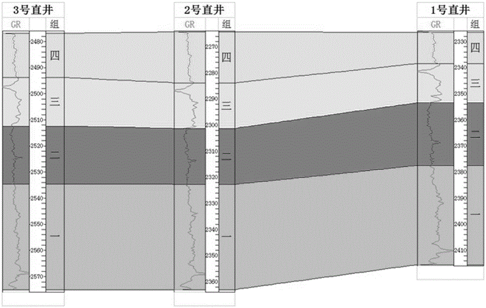 Structure modeling method by means of horizontal well three-dimensional visualization stratigraphic correlation