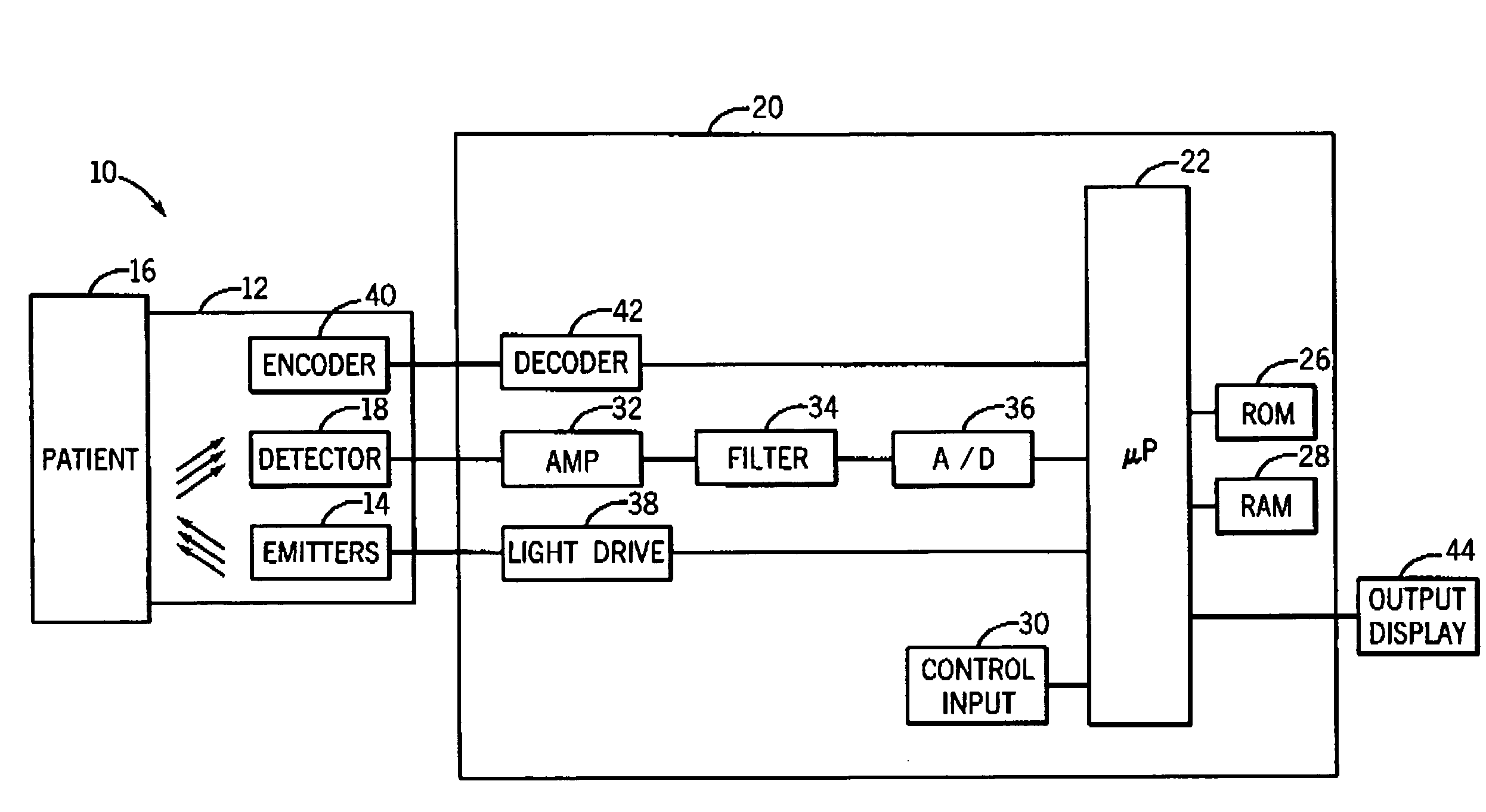 Method for detection of aberrant tissue spectra