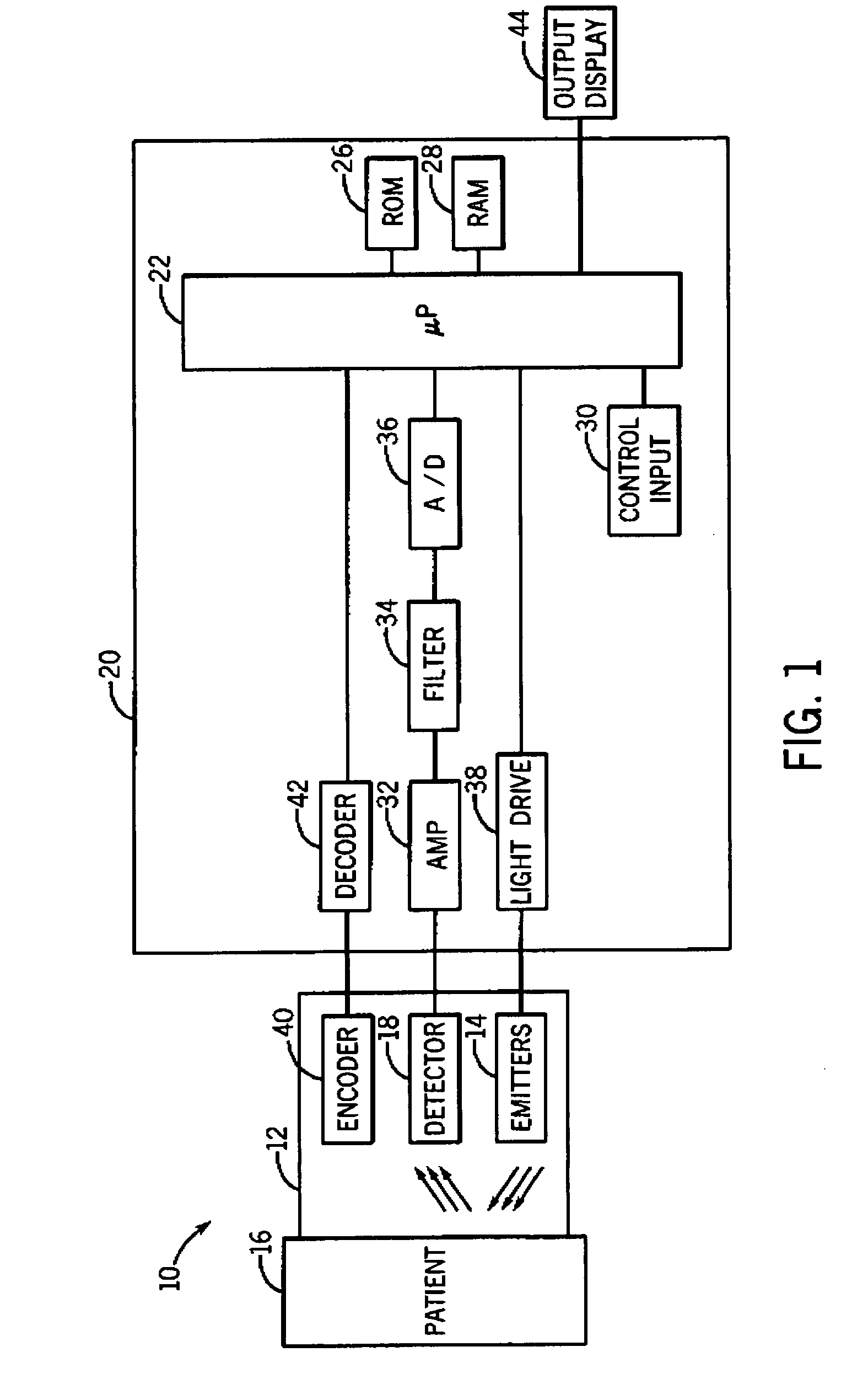 Method for detection of aberrant tissue spectra