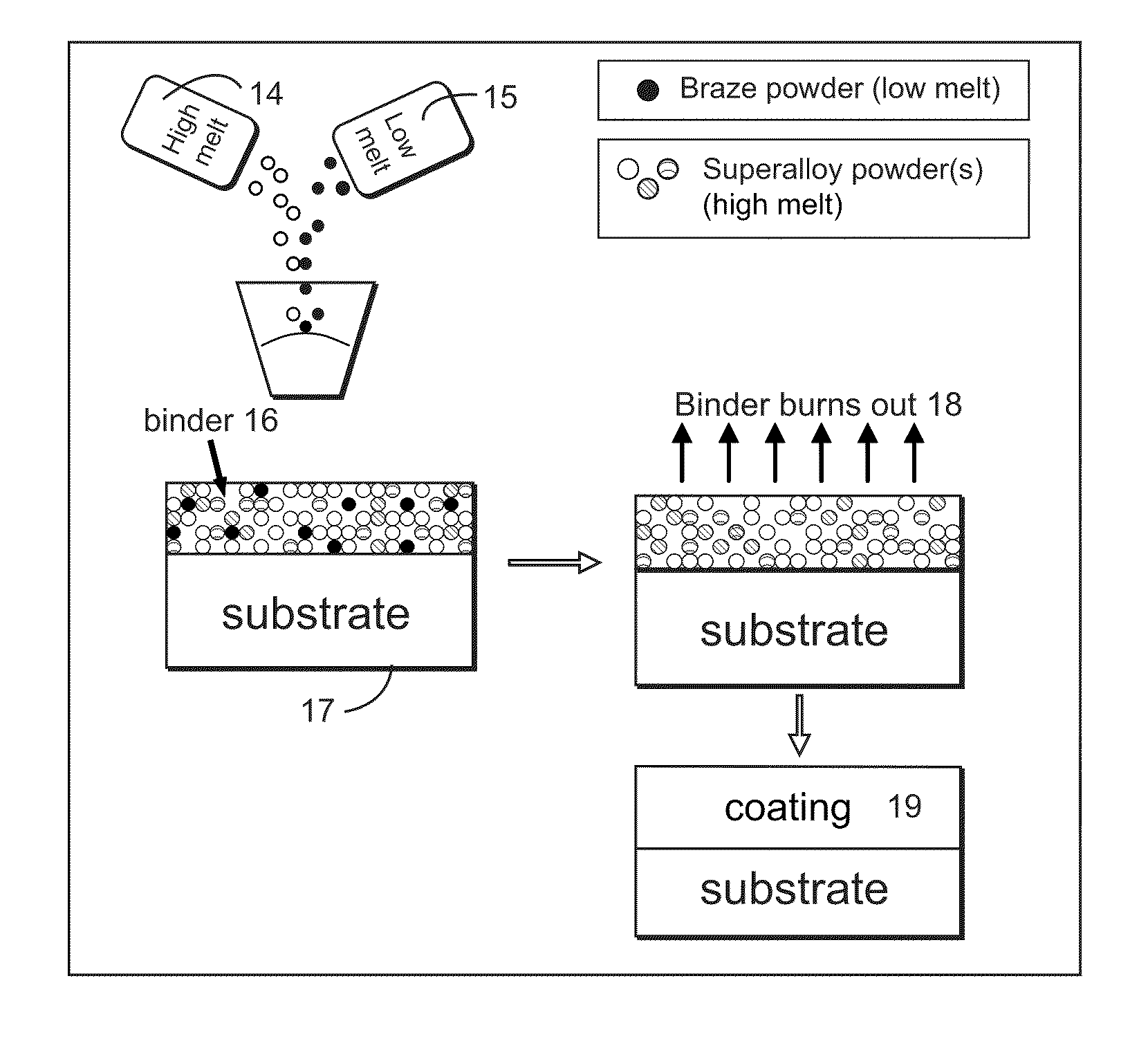 Method of deposition of metallic coatings using atomized spray