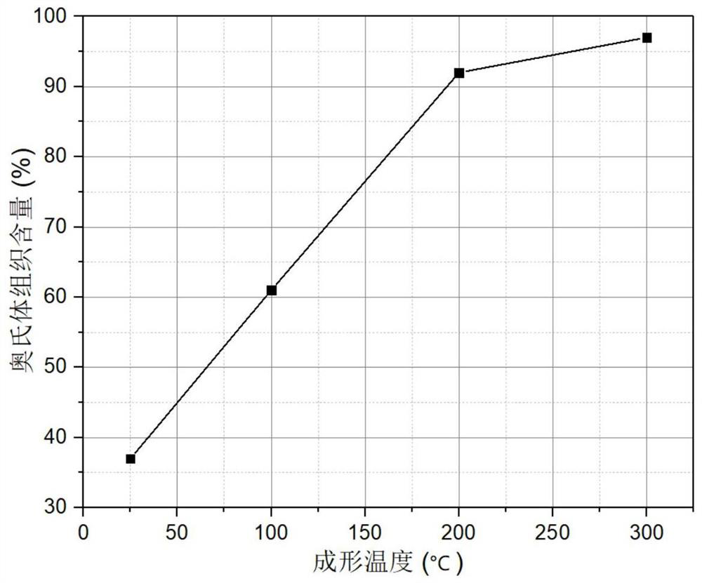 Warm fine blanking die based on current assistance and warm fine blanking method