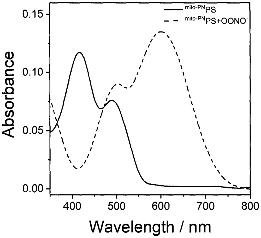 Preparation and application of a mitochondria-targeted stimulus-responsive photosensitizer