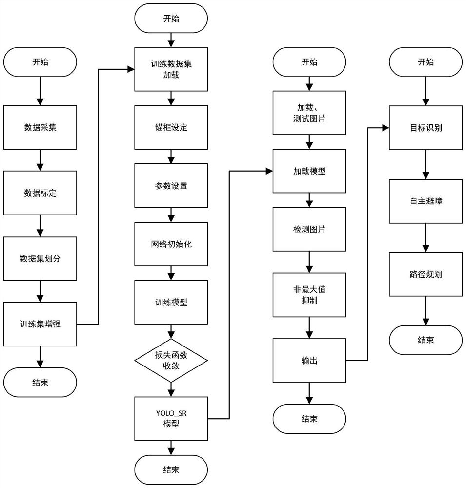 Object recognition method and system, terminal equipment and storage medium