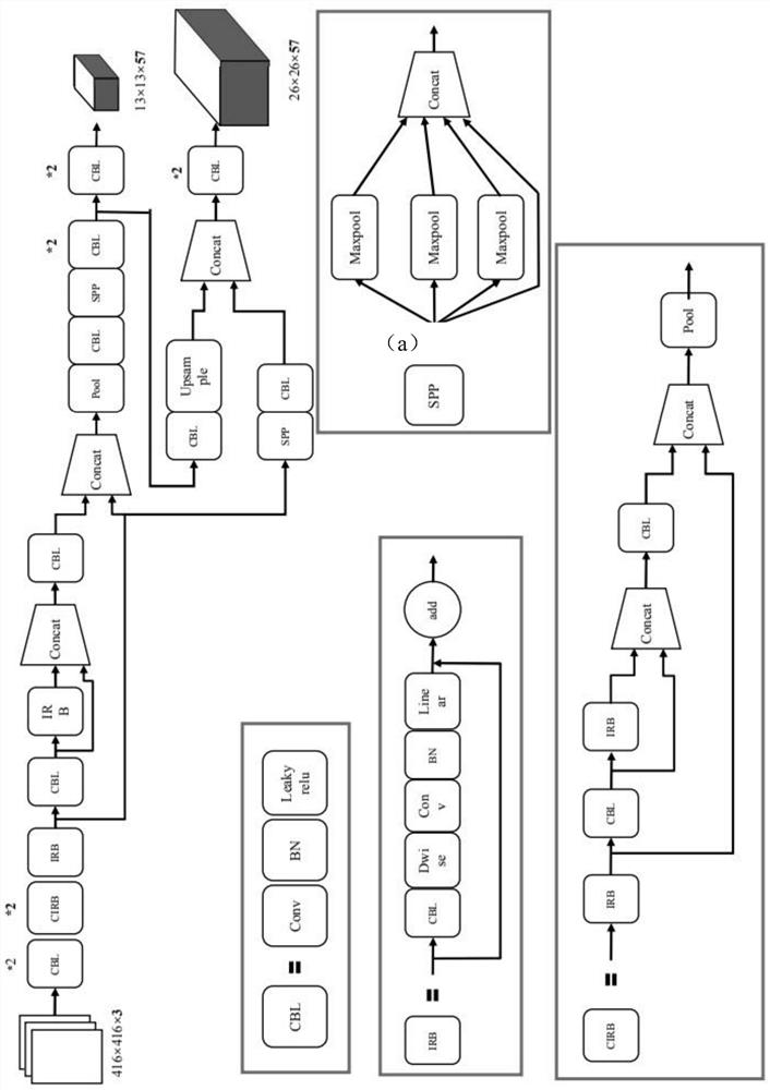 Object recognition method and system, terminal equipment and storage medium