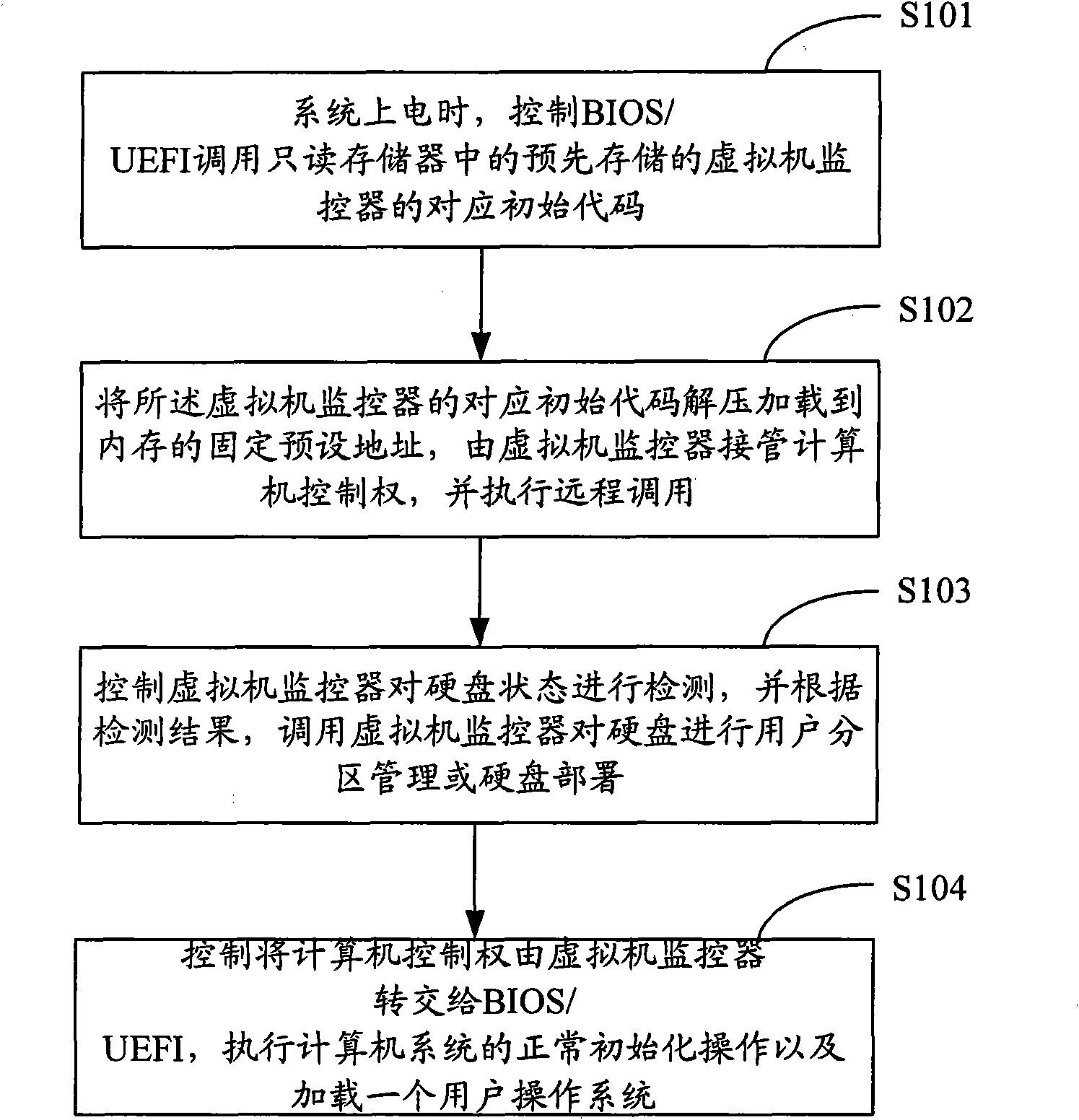 Interaction method and system for BIOS/UEFI and virtual machine monitor