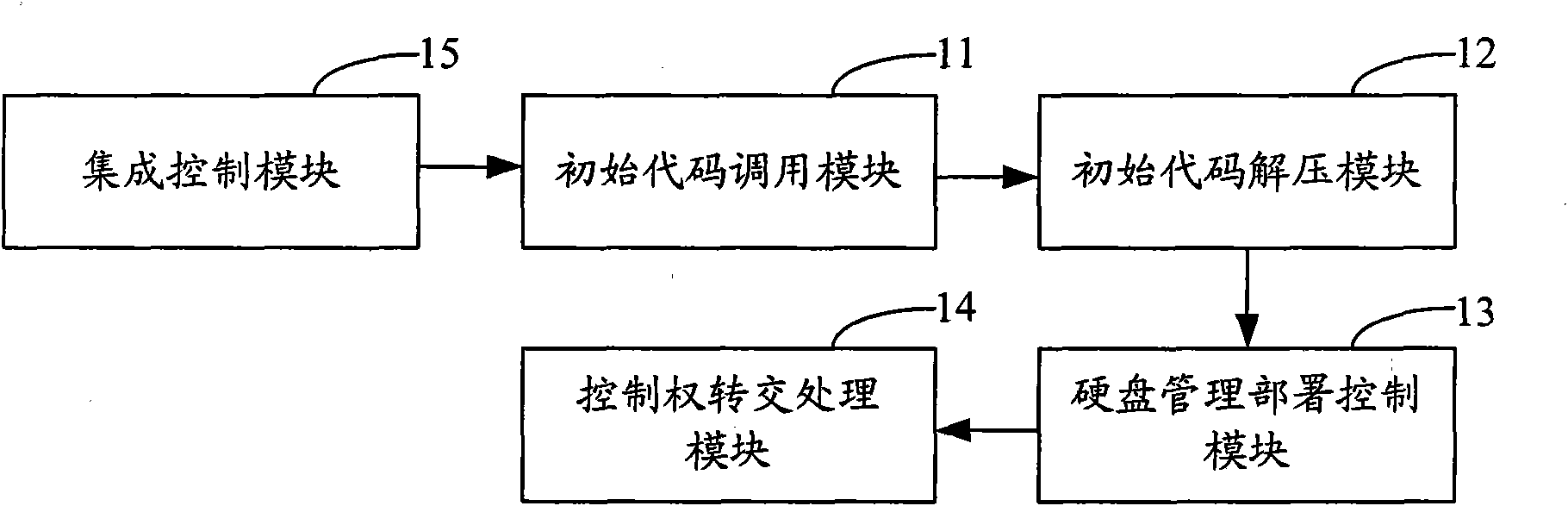 Interaction method and system for BIOS/UEFI and virtual machine monitor