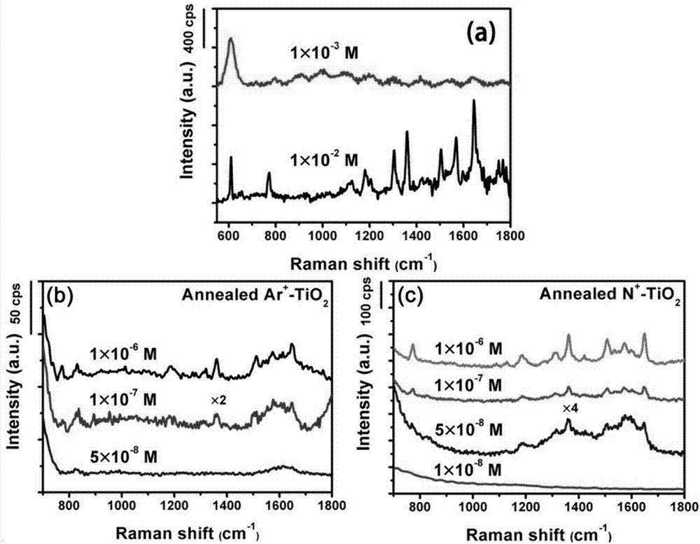 Preparation method of high-sensitivity surface-enhanced Raman scattering substrate