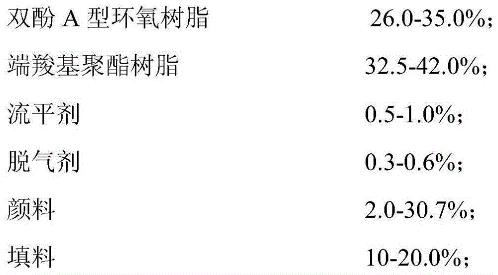 Powder coating with metal flashing effect, as well as preparation method and application method of powder coating