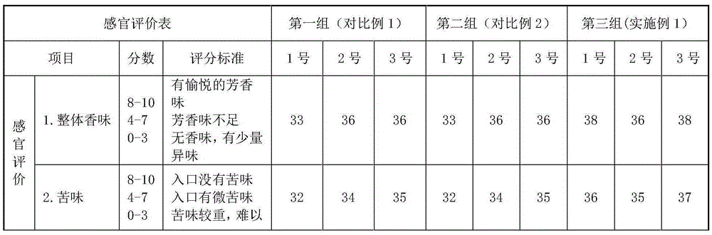 Preparation method for soybean protein bioactive peptide