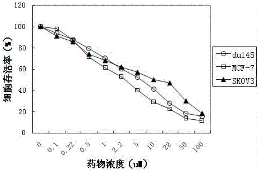 Water solubility platinum complex containing deoxyglucose, preparation method and application