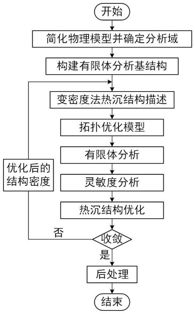 Special-shaped fin structure design method for strengthening natural convection heat exchange