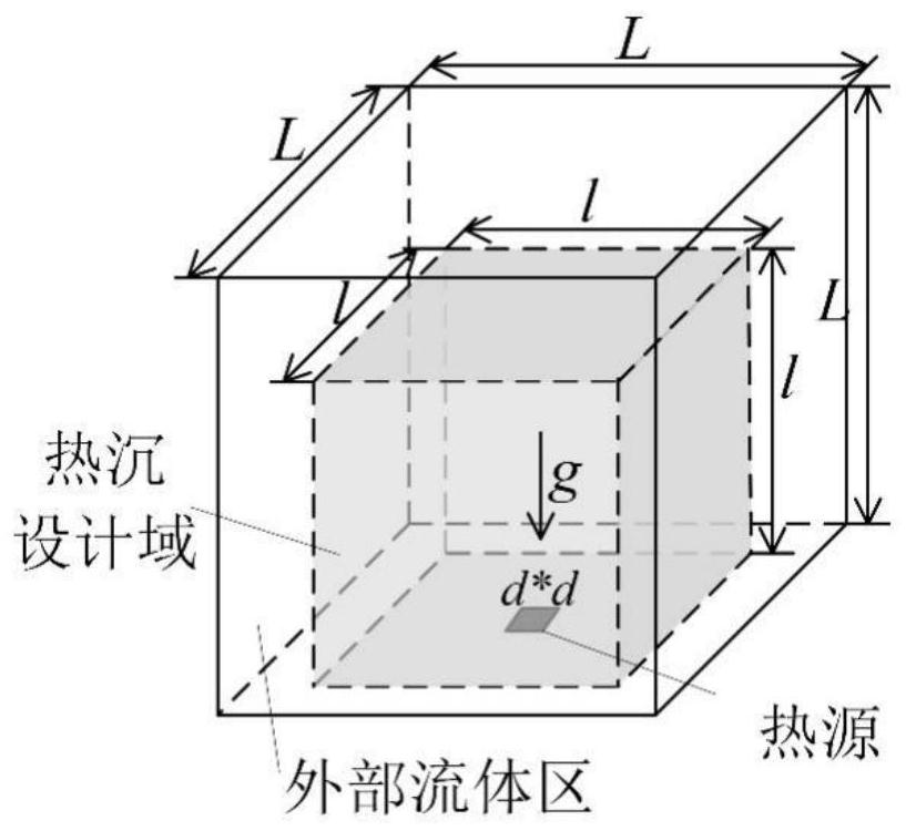 Special-shaped fin structure design method for strengthening natural convection heat exchange