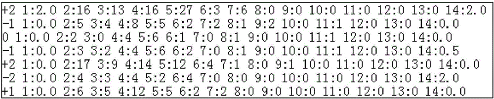 SVM based micro-blog emotion classification method fusing various kinds of emotion resources