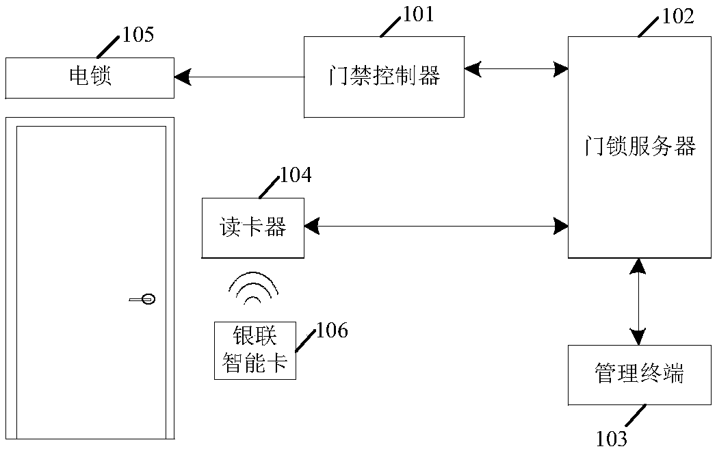 Unlocking method and device and equipment