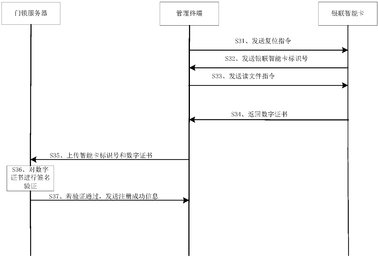 Unlocking method and device and equipment