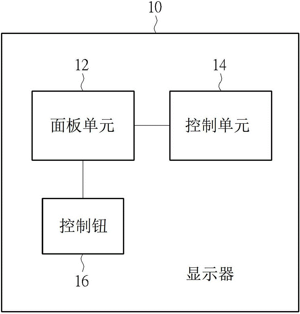 Display method for improving image discrimination and related display