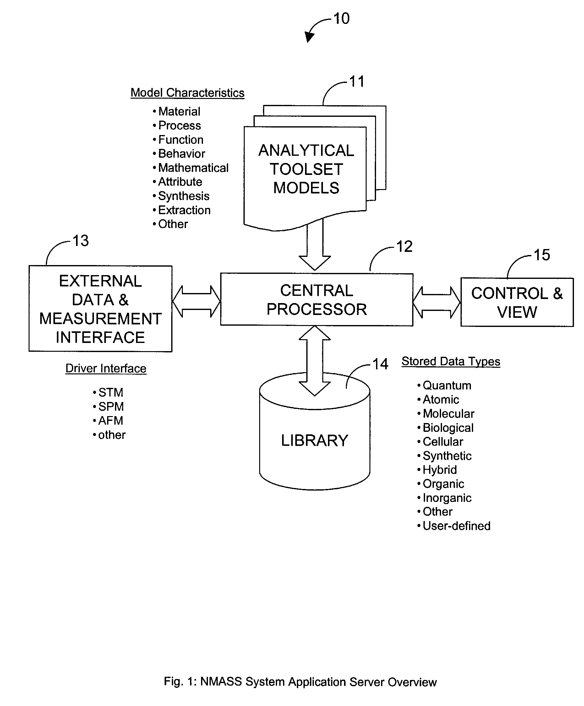 System, Method, and Product for Nanoscale Modeling, Analysis, Simulation, and Synthesis (NMASS)