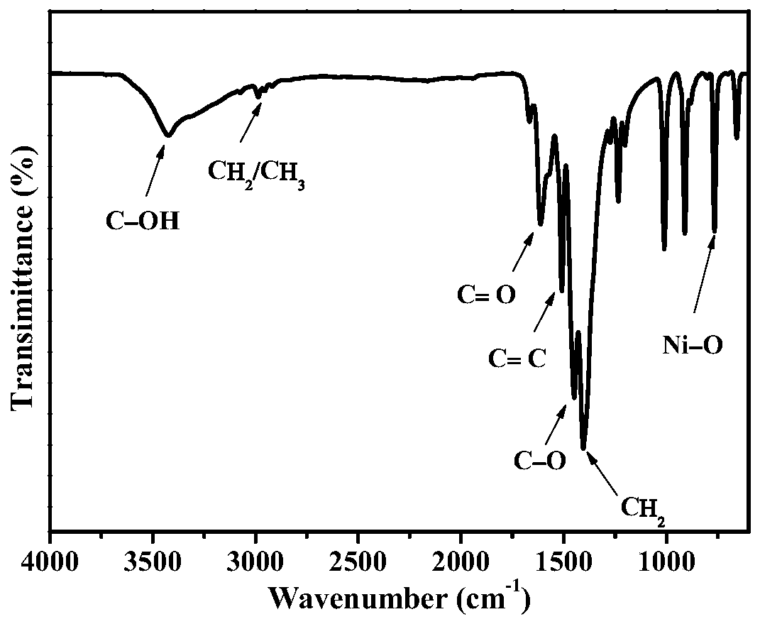 A kind of carbon nanotube produced in situ and its preparation method and application