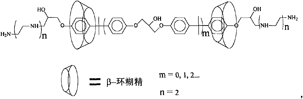 Co-crosslinking immobilization method of porcine pancreatic lipase