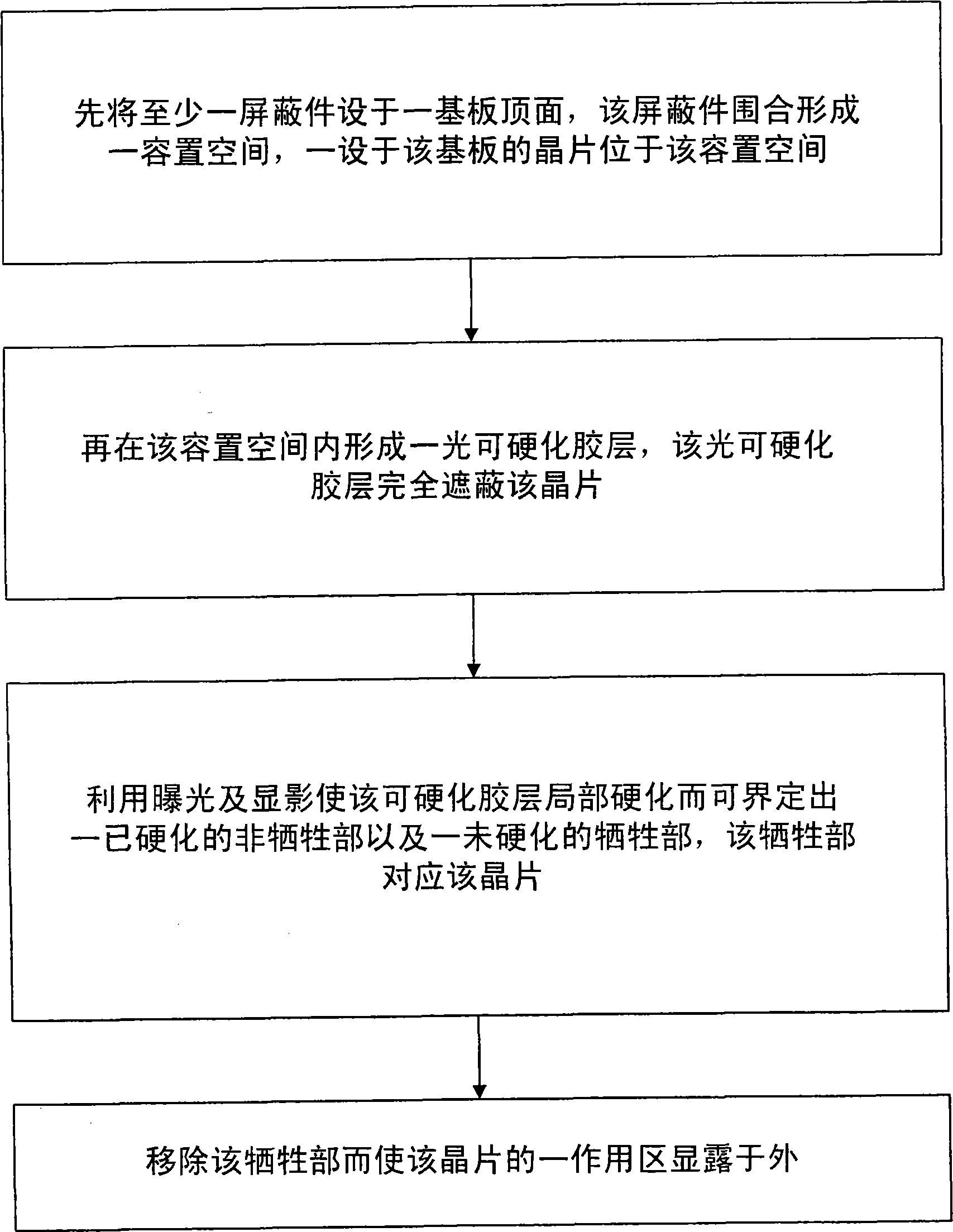 Encapsulation employing optical hardening glue