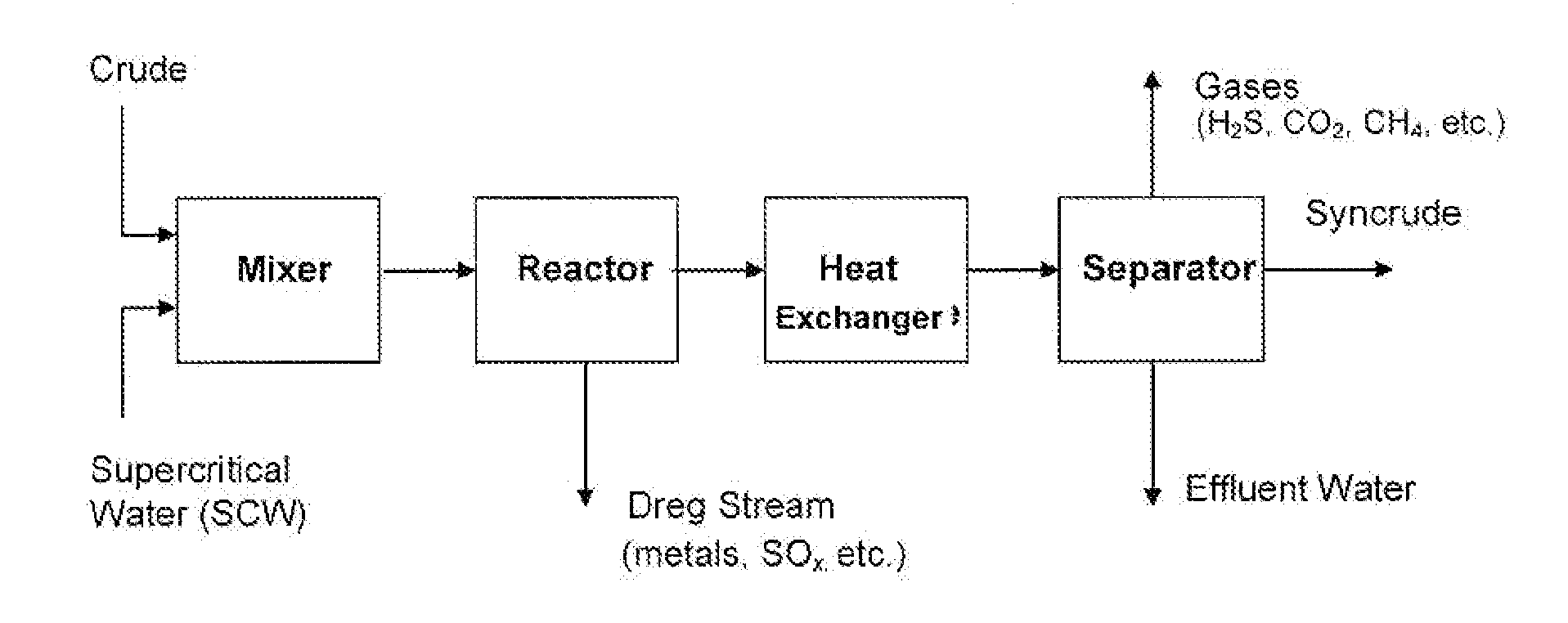 Process and reactor for upgrading heavy hydrocarbon oils