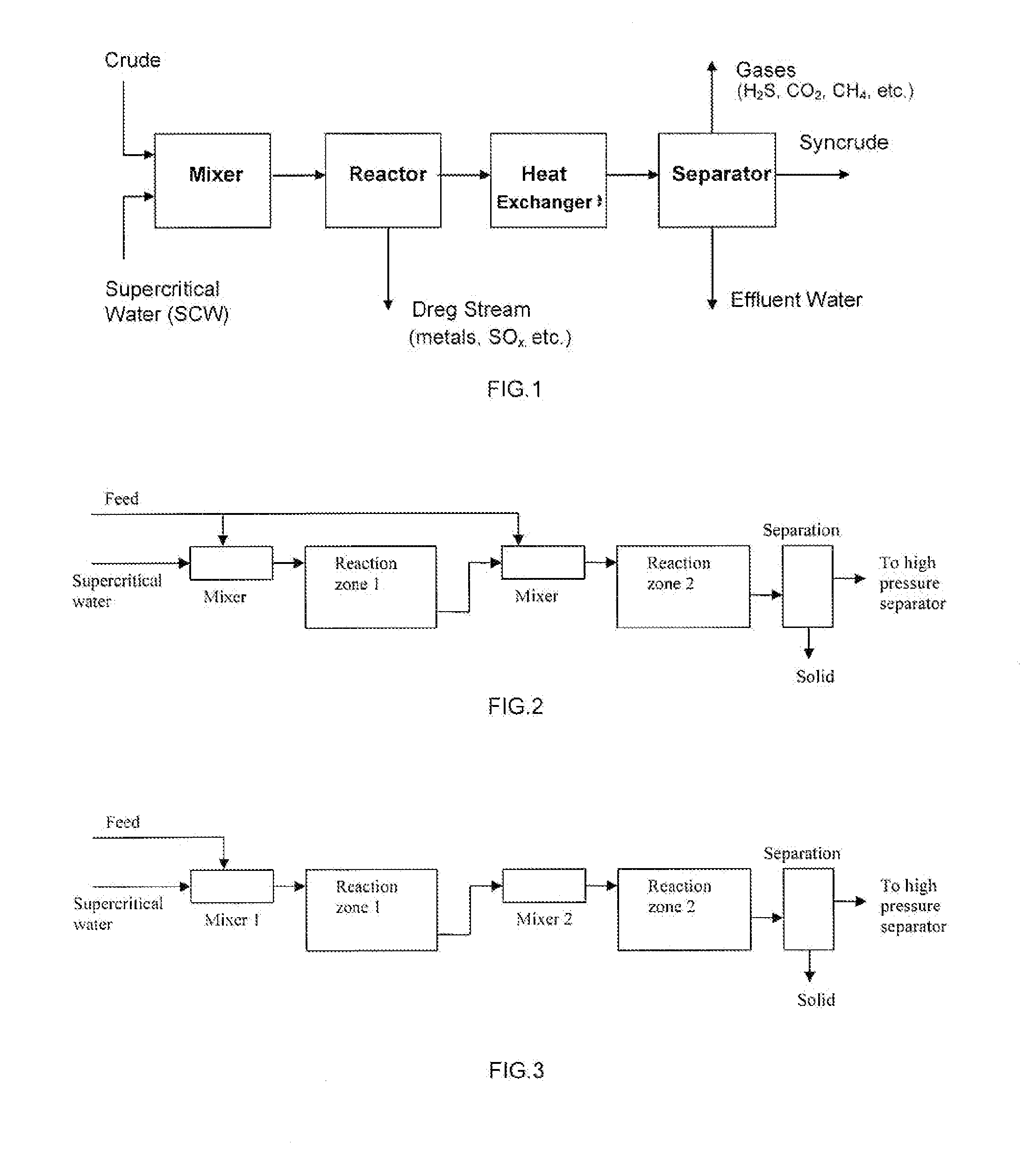 Process and reactor for upgrading heavy hydrocarbon oils