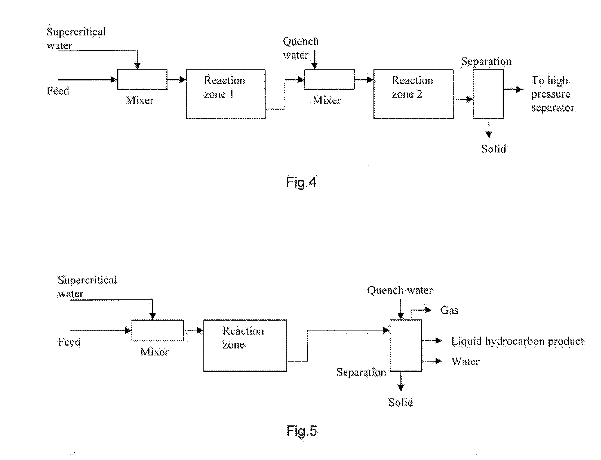 Process and reactor for upgrading heavy hydrocarbon oils