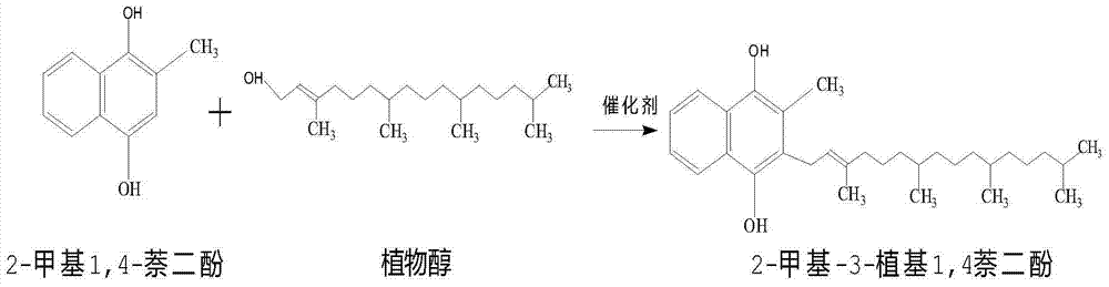 Method for synthesizing vitamin K1