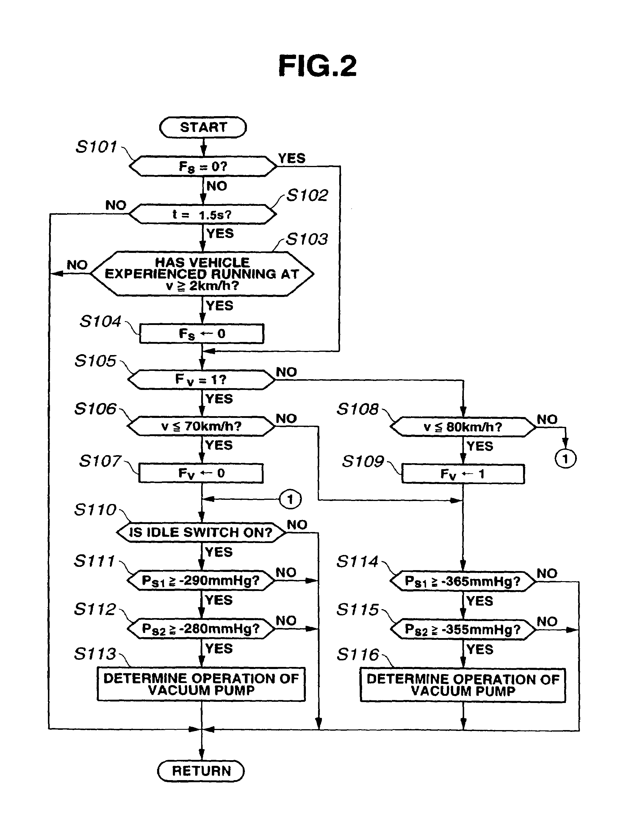 Control system for brake vacuum pump