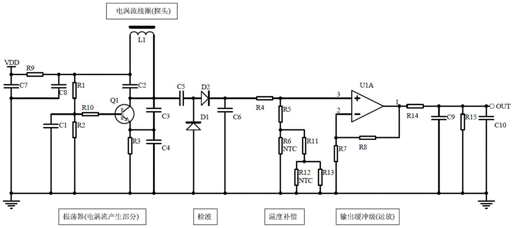 Turnout switch machine display bar gap width monitoring system and its eddy current sensor