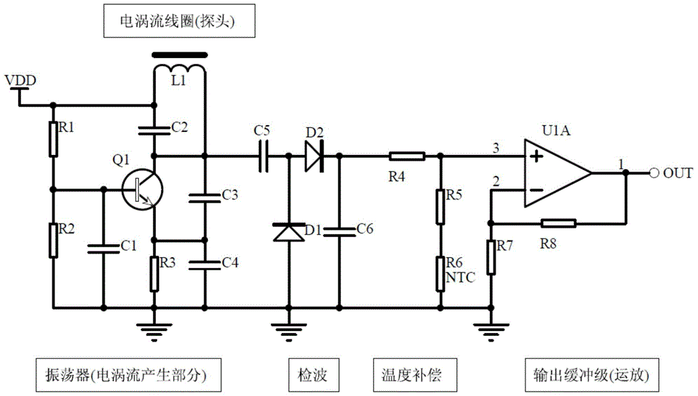 Turnout switch machine display bar gap width monitoring system and its eddy current sensor