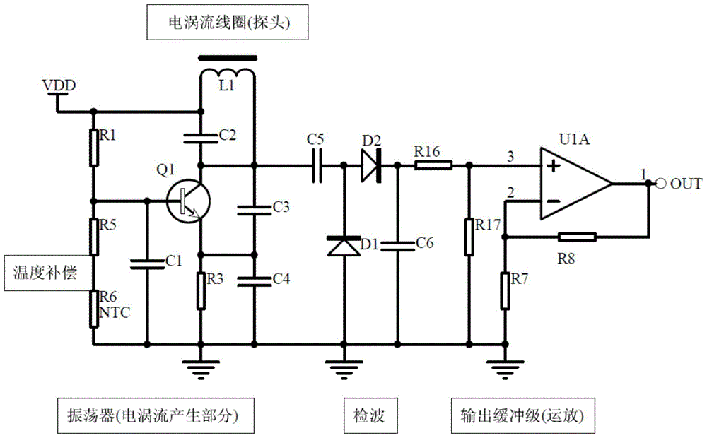 Turnout switch machine display bar gap width monitoring system and its eddy current sensor