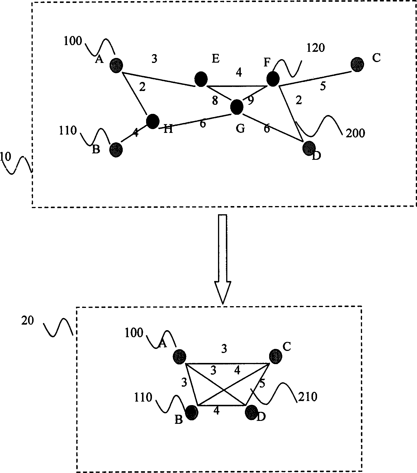 Method for determining abstract topological link attribute for optical network hierarchical route