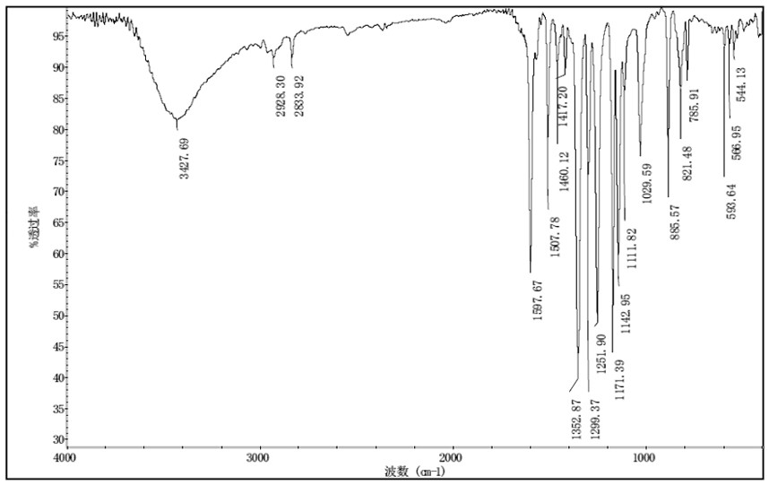 A kind of detection method of capsaicin