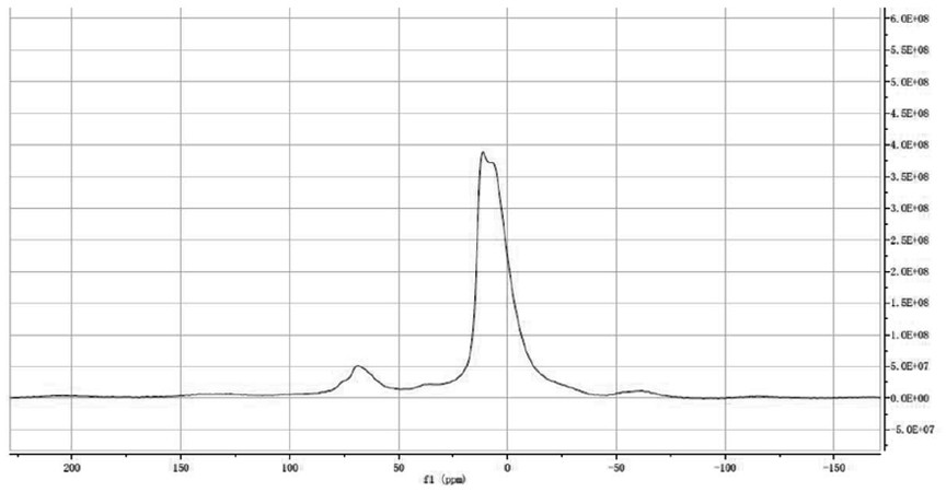 A kind of detection method of capsaicin