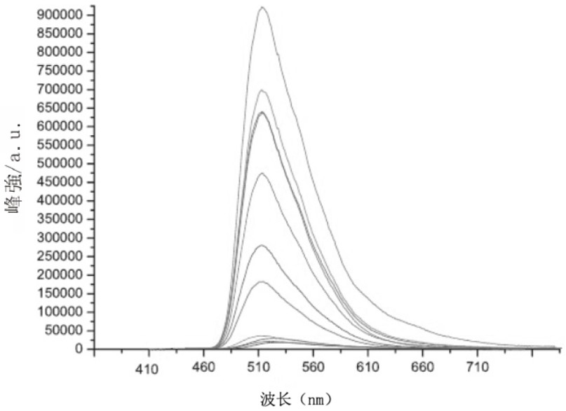 A kind of detection method of capsaicin