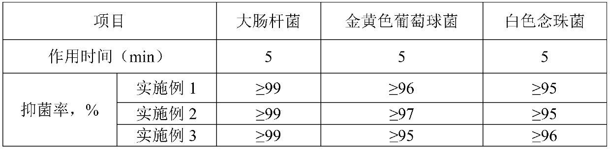 Gynecological antibacterial repair gel and preparation method thereof