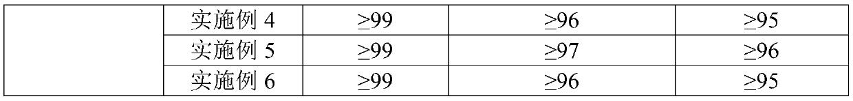 Gynecological antibacterial repair gel and preparation method thereof