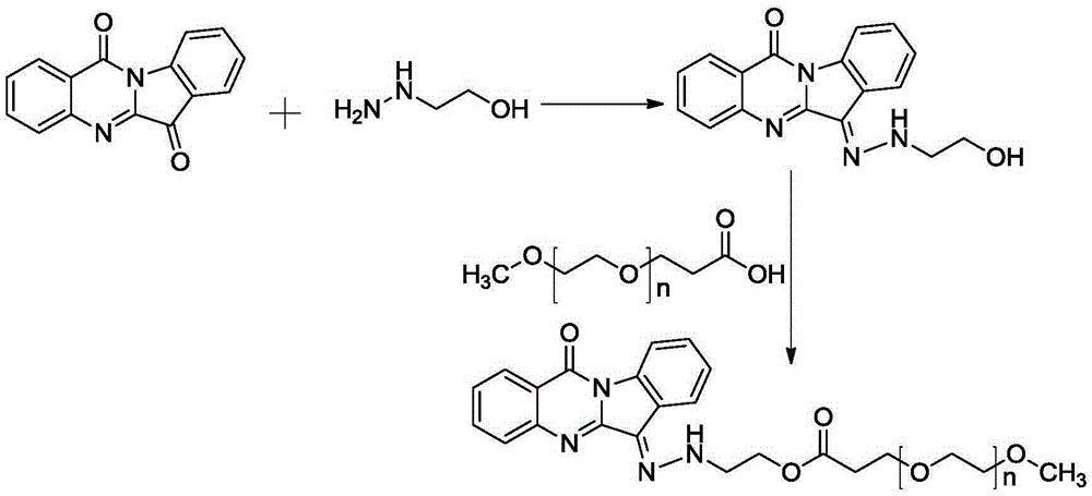 Polyethylene-glycol-modification water-solubility tryptanthrin polymer derivative, preparing method thereof and application thereof