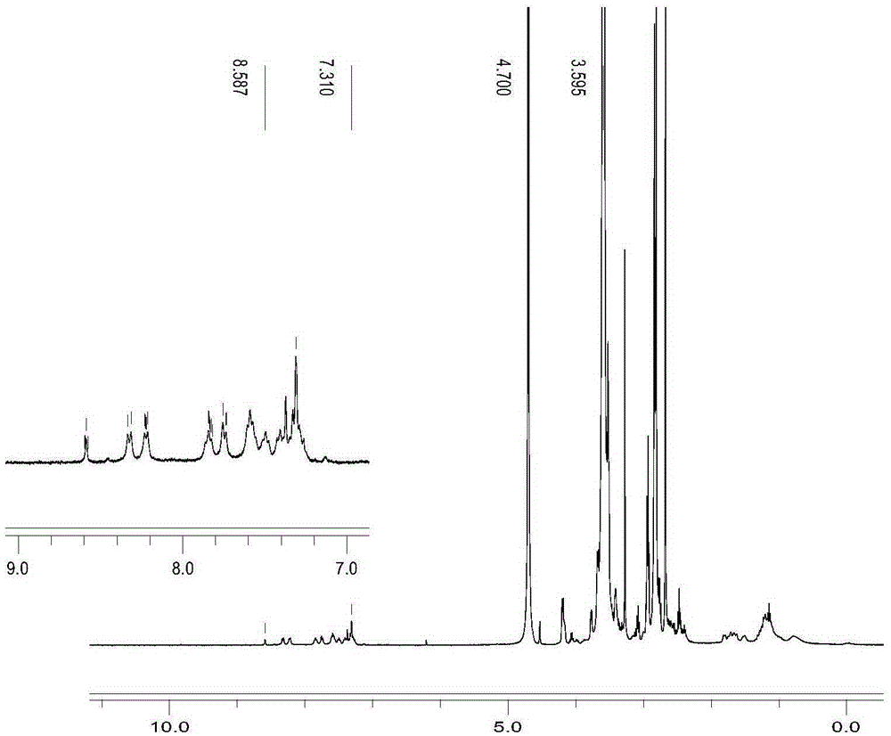 Polyethylene-glycol-modification water-solubility tryptanthrin polymer derivative, preparing method thereof and application thereof