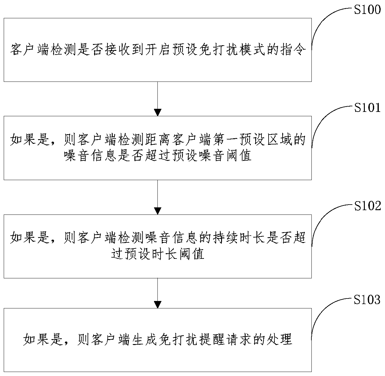 Non-disturbing reminding method, server, readable computer medium and system