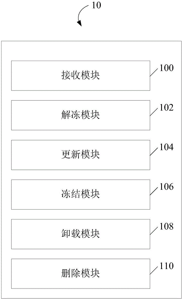 Application freezing method and system