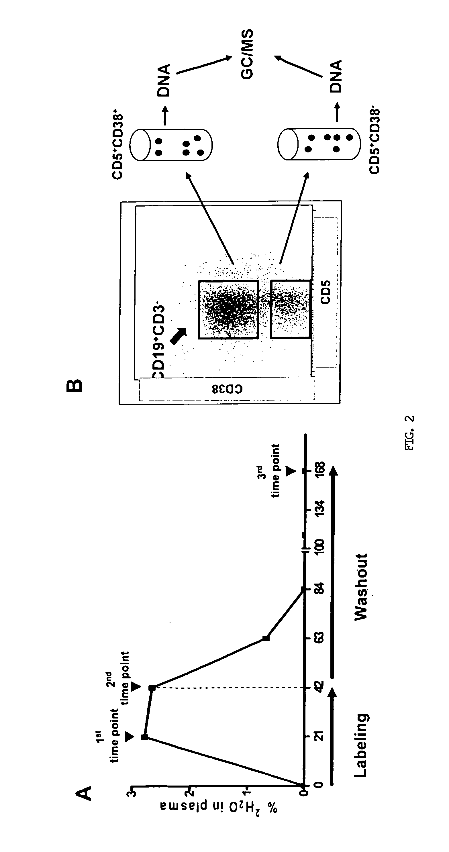 Method for treating chronic lymphocytic leukemia