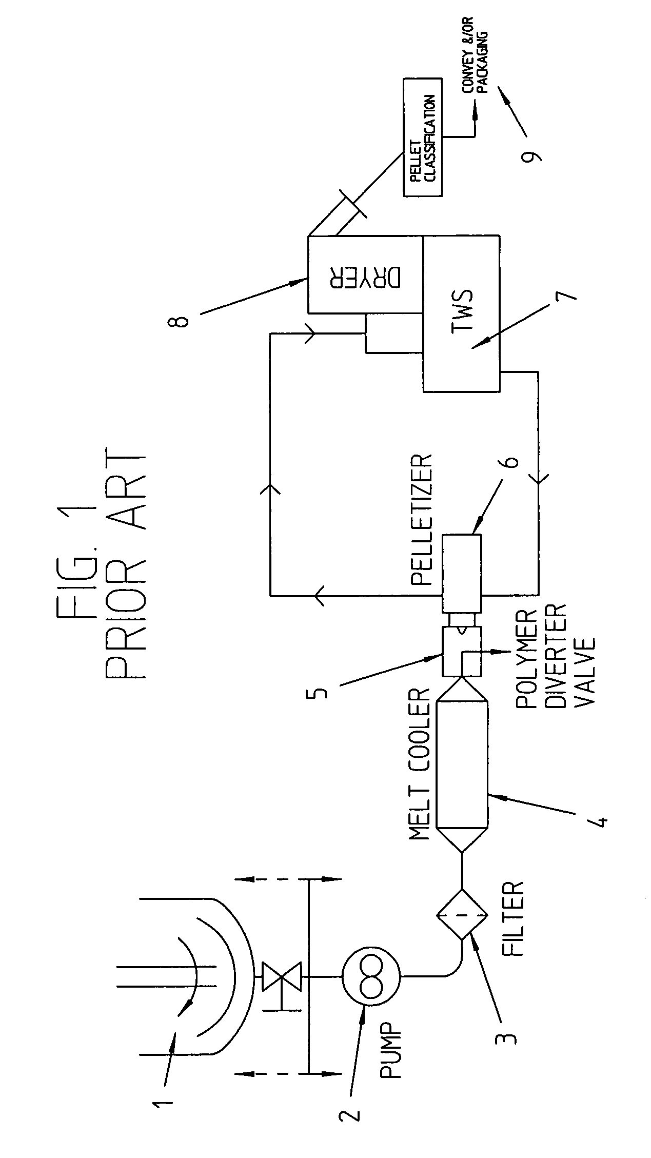 Melt cooler and valving system for an underwater pelletizing process